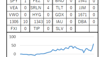 62週目 (累計：+574,872円, 前週差：+279,272円)