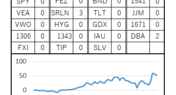 64週目 (累計：+516,309円, 前週差：-47,441円)