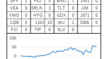 65週目 (累計：+525,558円, 前週差：+9,249円)
