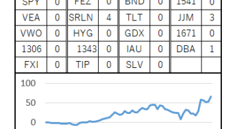 66週目 (累計：+654,307円, 前週差：+128,749円)
