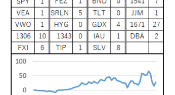70週目 (累計：+269,287円, 前週差：+123,231円)
