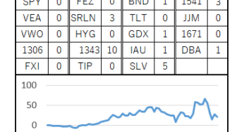 71週目 (累計：+212,752円, 前週差：-56,535円)