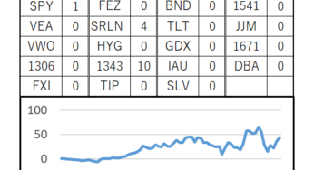 73週目 (累計：+434,507円, 前週差：+85,502円)