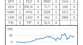 78週目 (累計：+457,097円, 前週差：+113,023円)