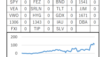 89週目 (累計：+1,108,090円, 前週差：-98,913円)